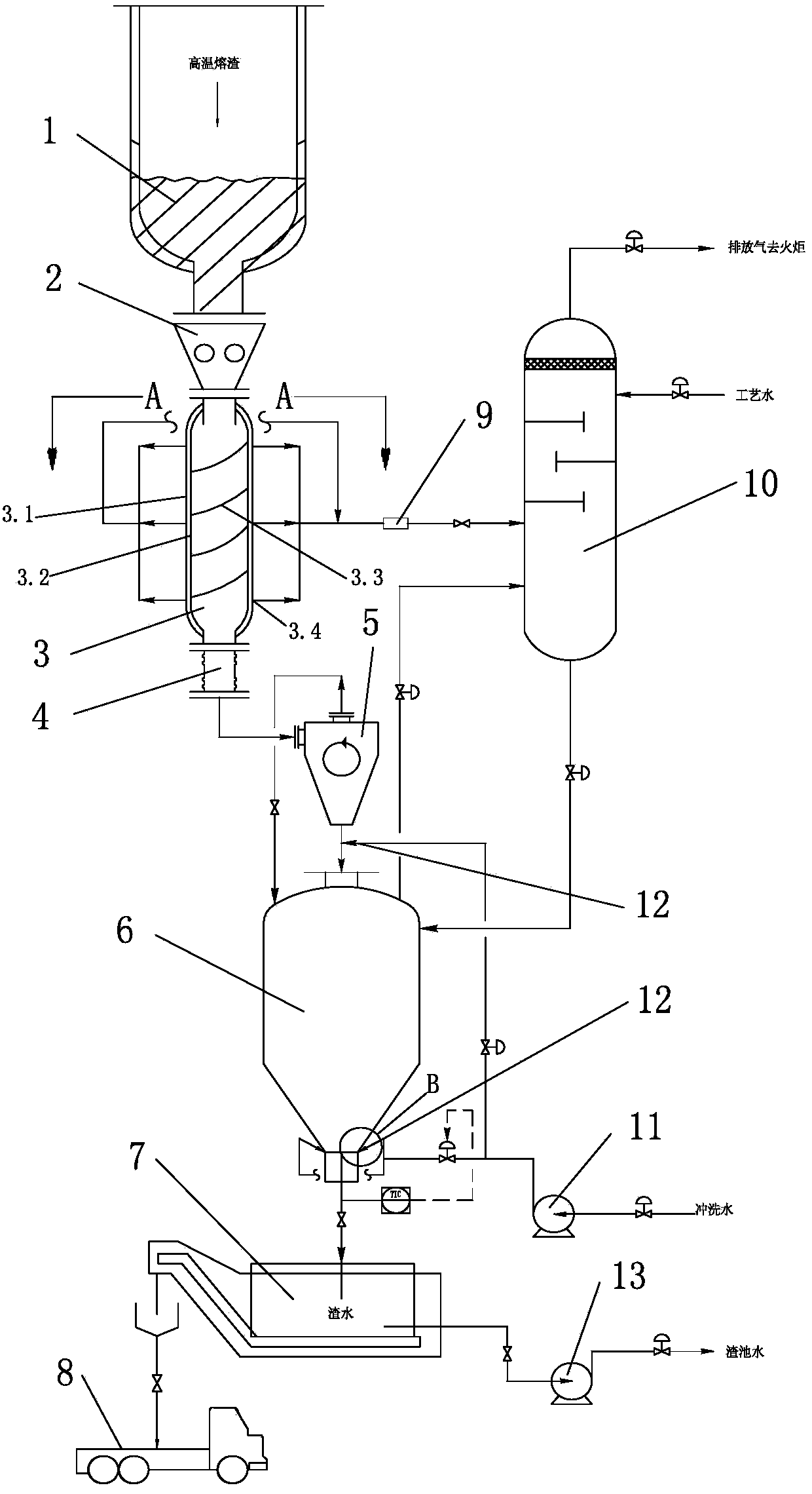 Continuous pressure-relief deslagging method and system of liquid-state pressure-boosting deslagging gasifier