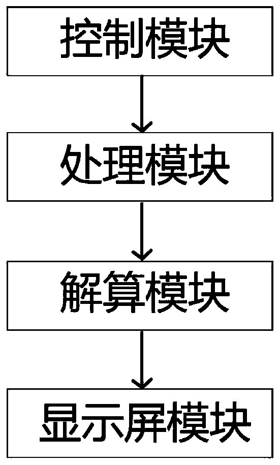 Direct reading crude distance measuring system and method based on binocular parallax in virtual reality and augmented reality environments