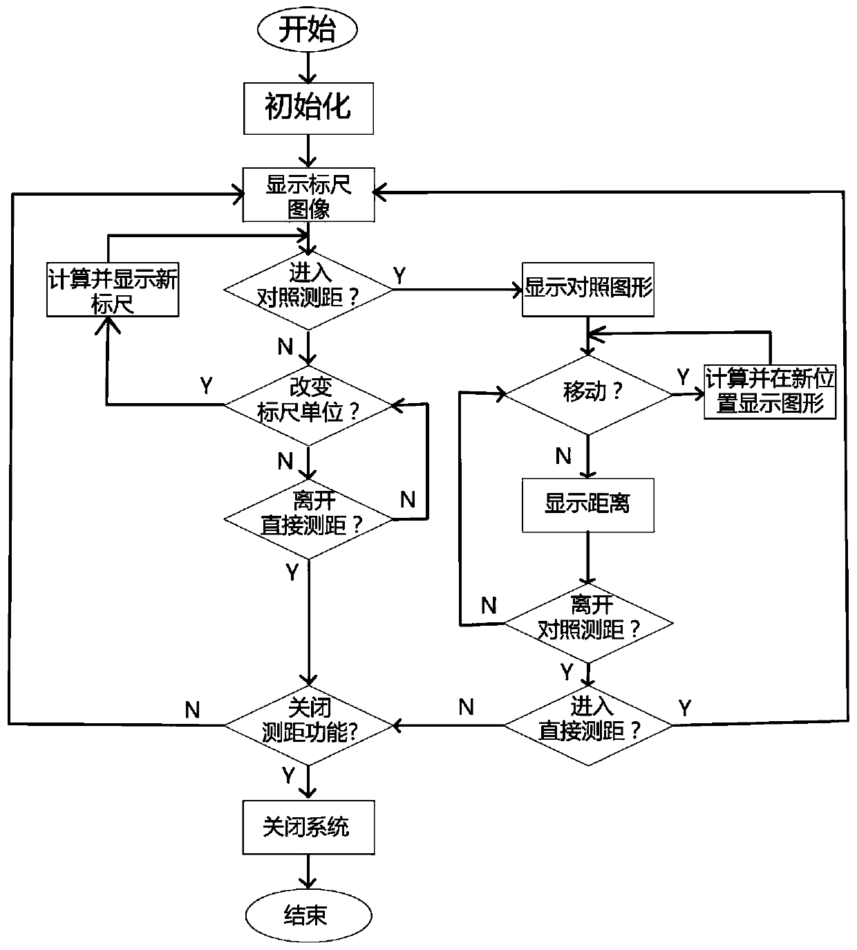 Direct reading crude distance measuring system and method based on binocular parallax in virtual reality and augmented reality environments