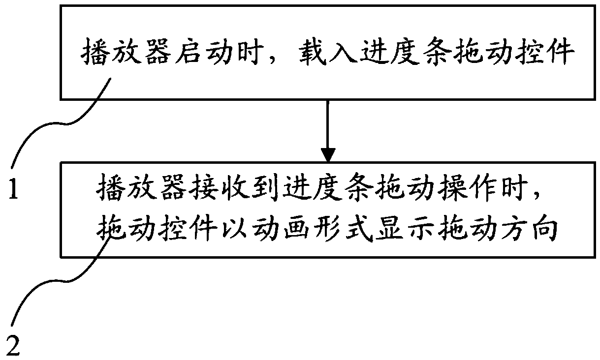 Player progress bar dynamic display method and device and storage medium