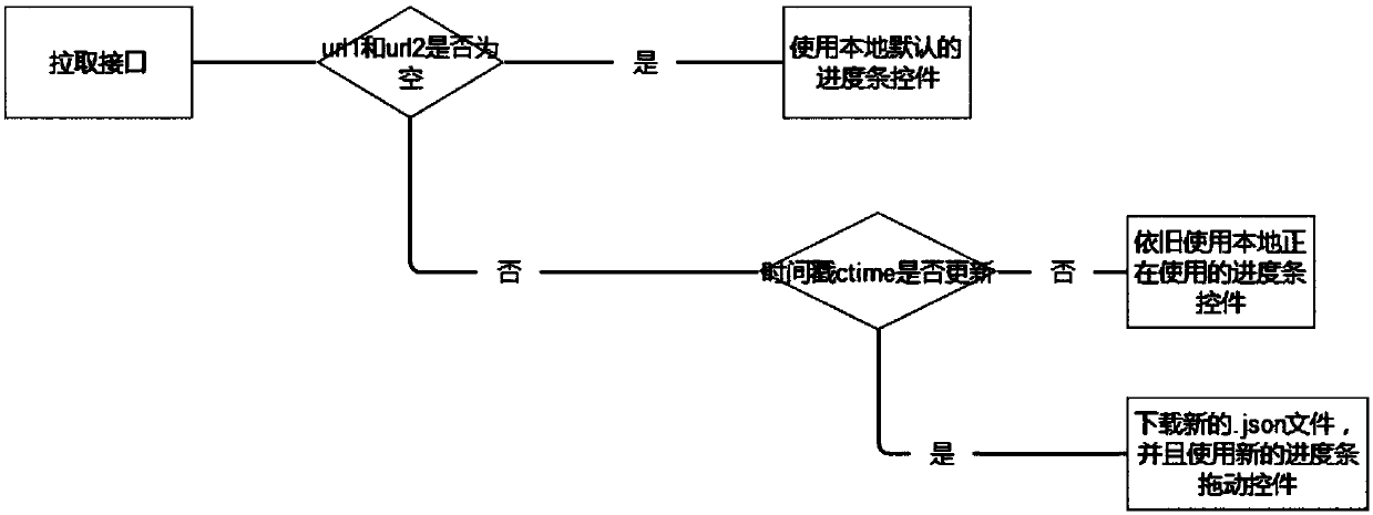 Player progress bar dynamic display method and device and storage medium