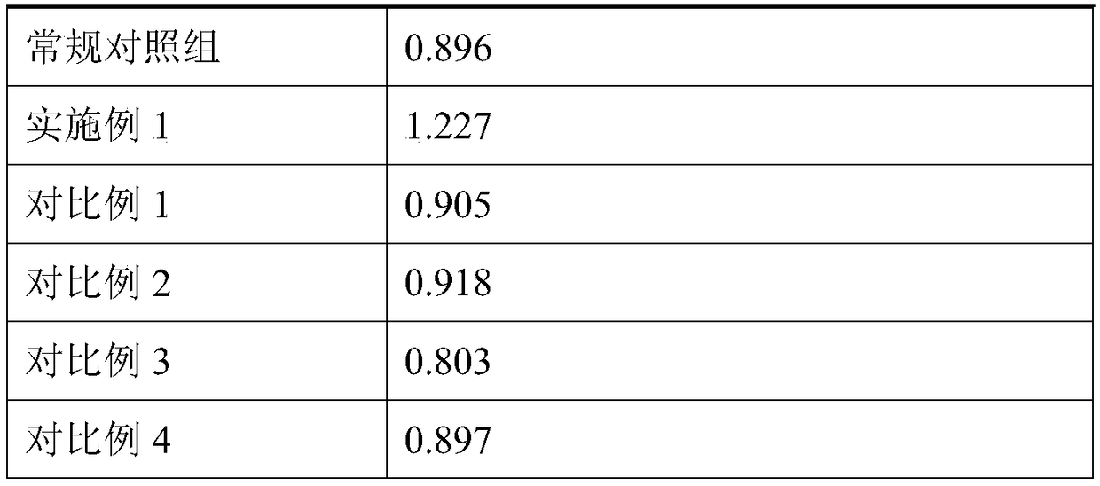 Planting method of fructus aurantii with high content of effective components