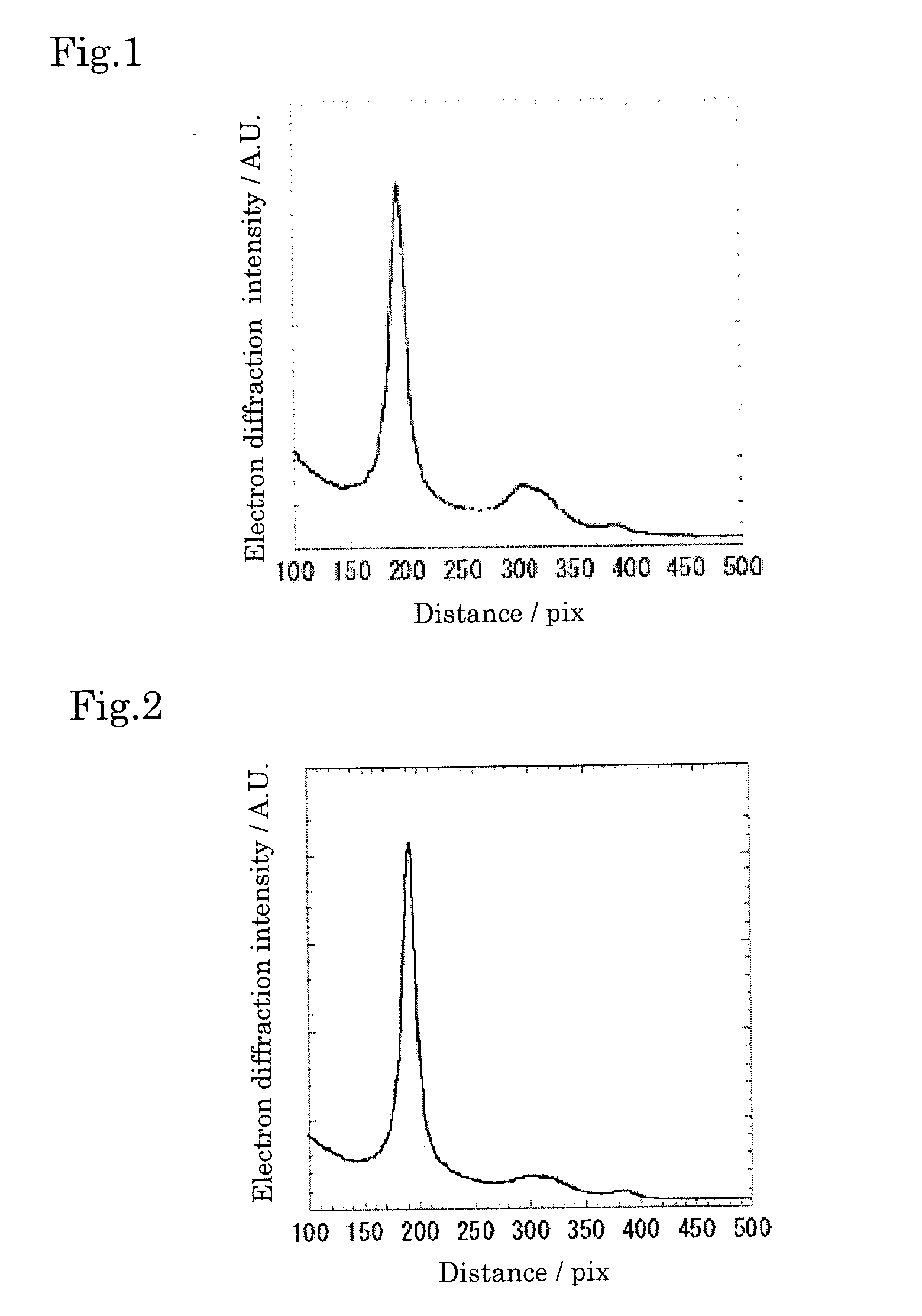 Polybenzazole fiber and pyridobisimidazole fiber