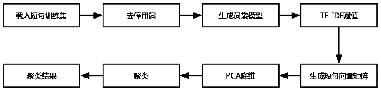 Structural processing method for a thyroid ultrasound report based on a tree structure