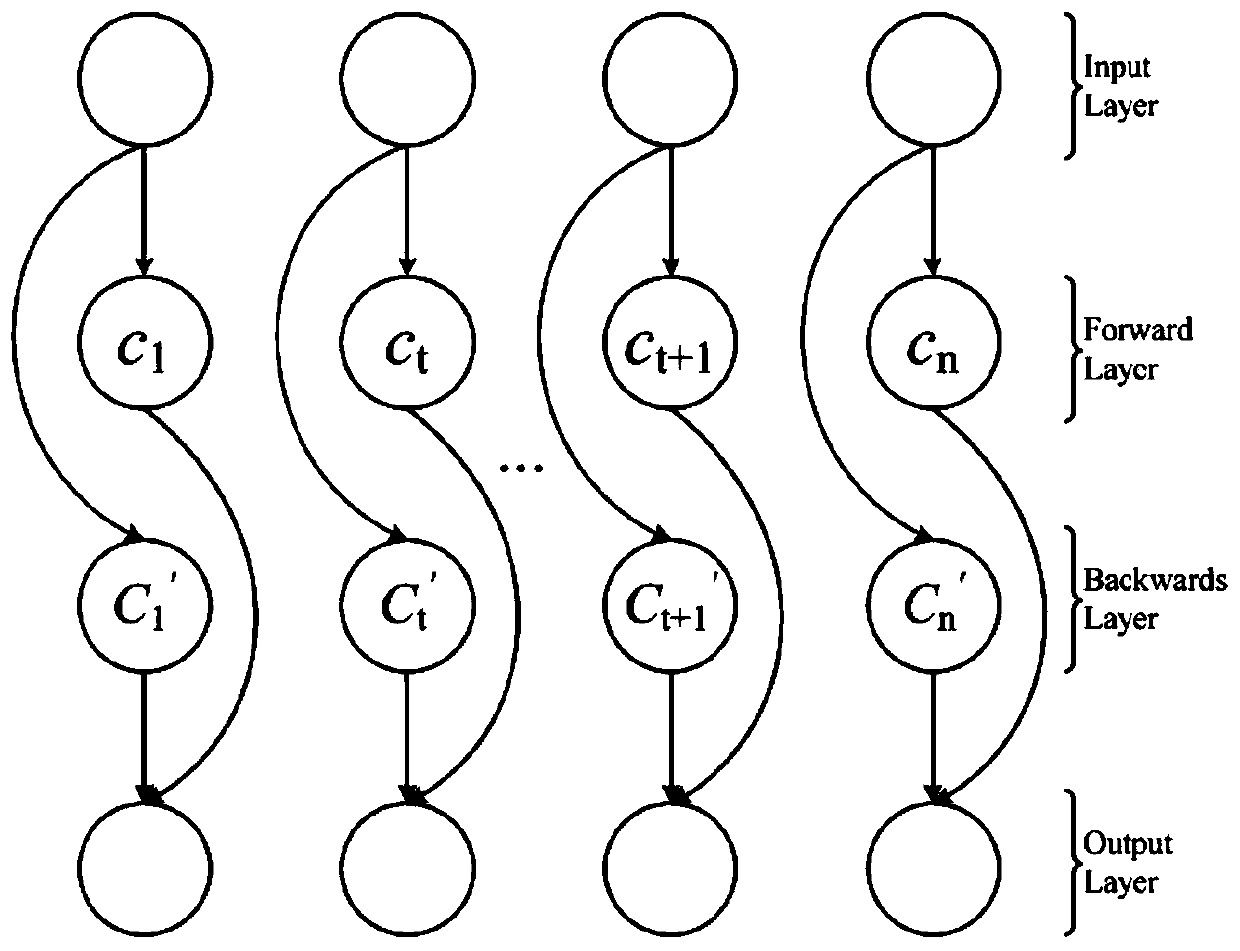 Structural processing method for a thyroid ultrasound report based on a tree structure