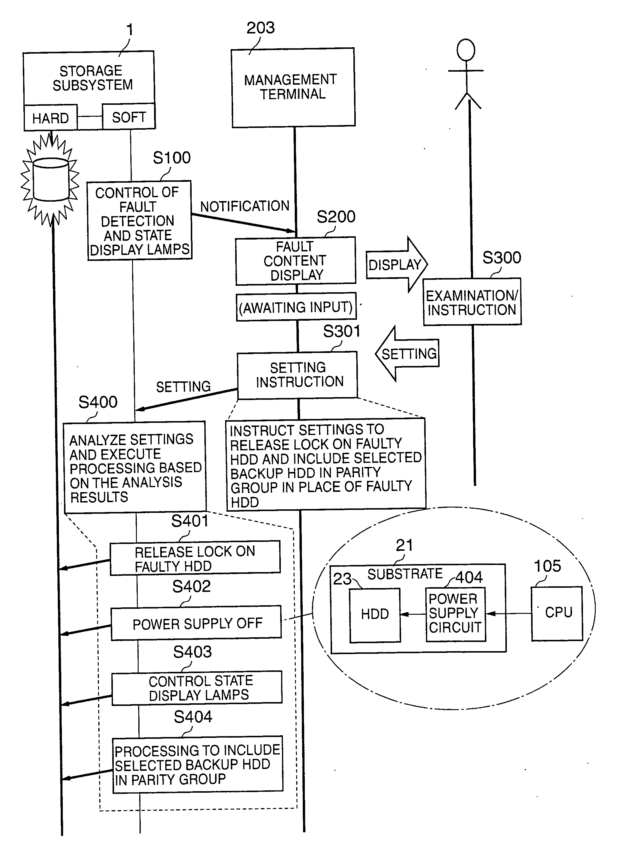 Storage subsystem