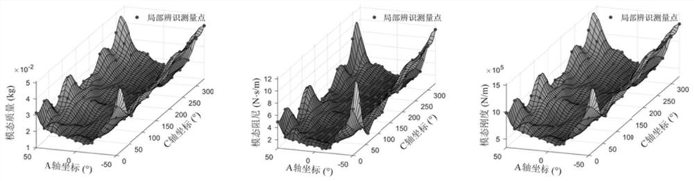 Linear variable parameter vibration system global identification method