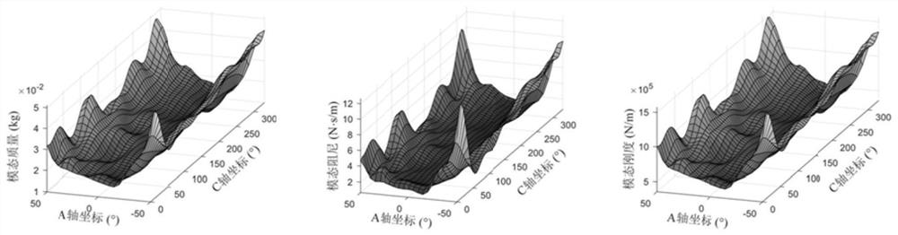 Linear variable parameter vibration system global identification method