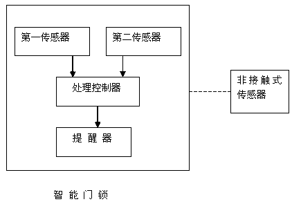 Reminding system and reminding method for intelligent door lock