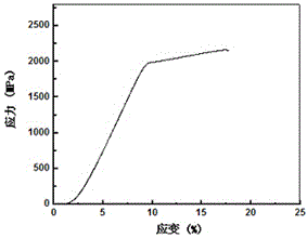 Endogenous nano ceramic reinforcement high-entropy alloy composite material and preparing method