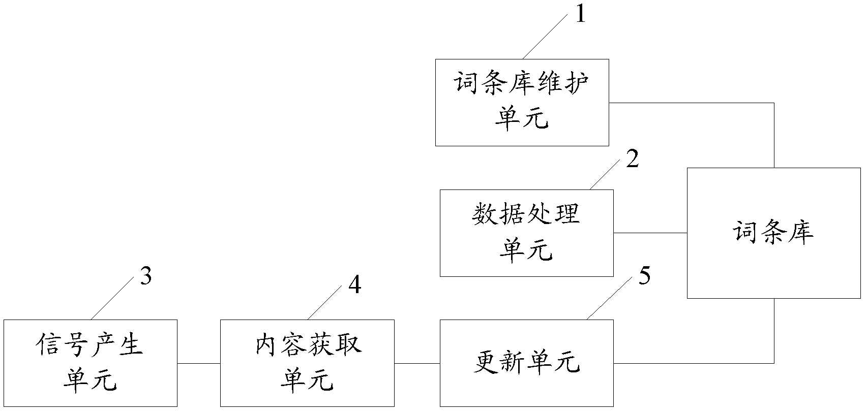 On-board equipment and entry base update method