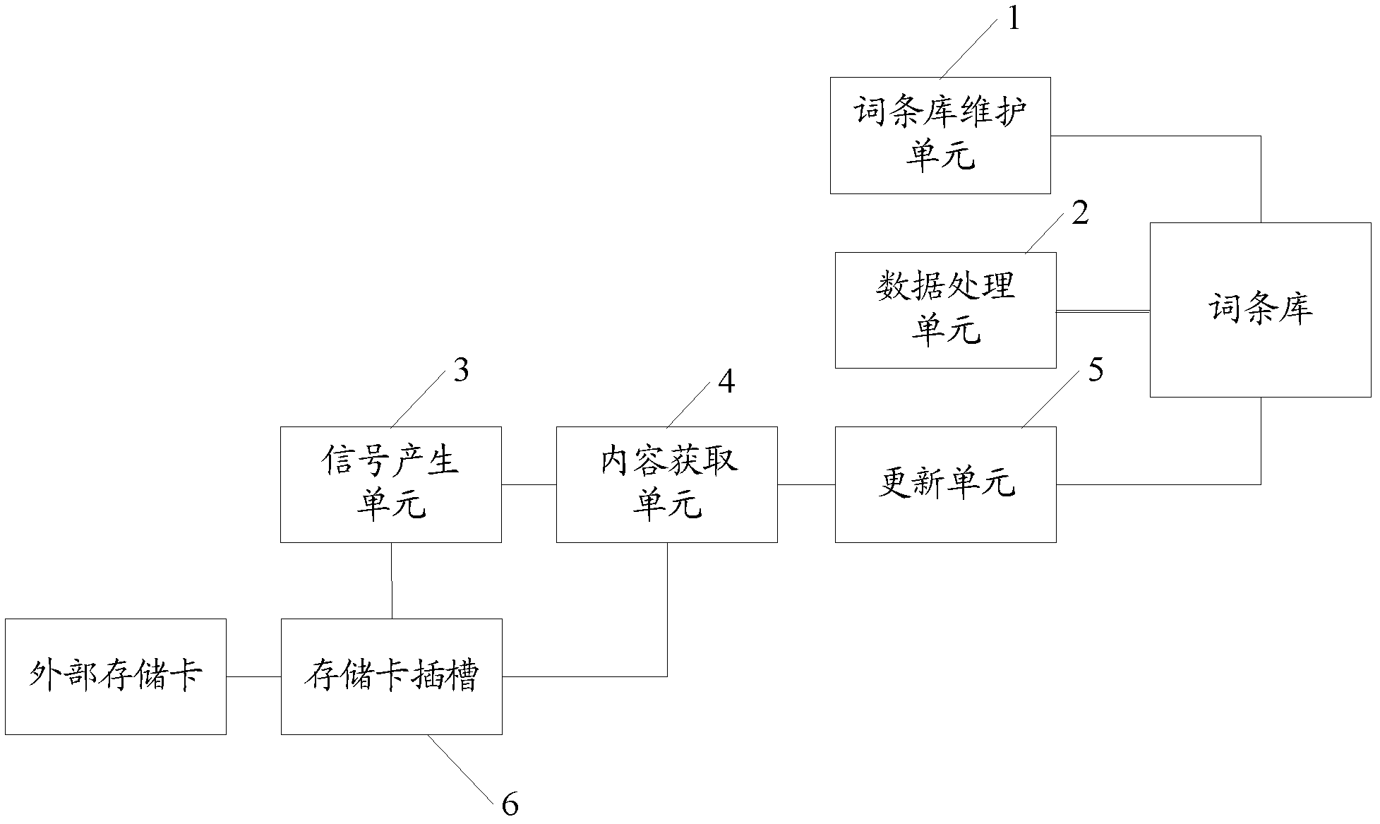 On-board equipment and entry base update method