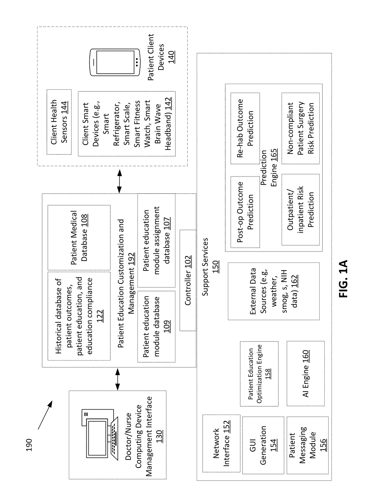 Computer-Implemented Multi-Factor Patient Education Method