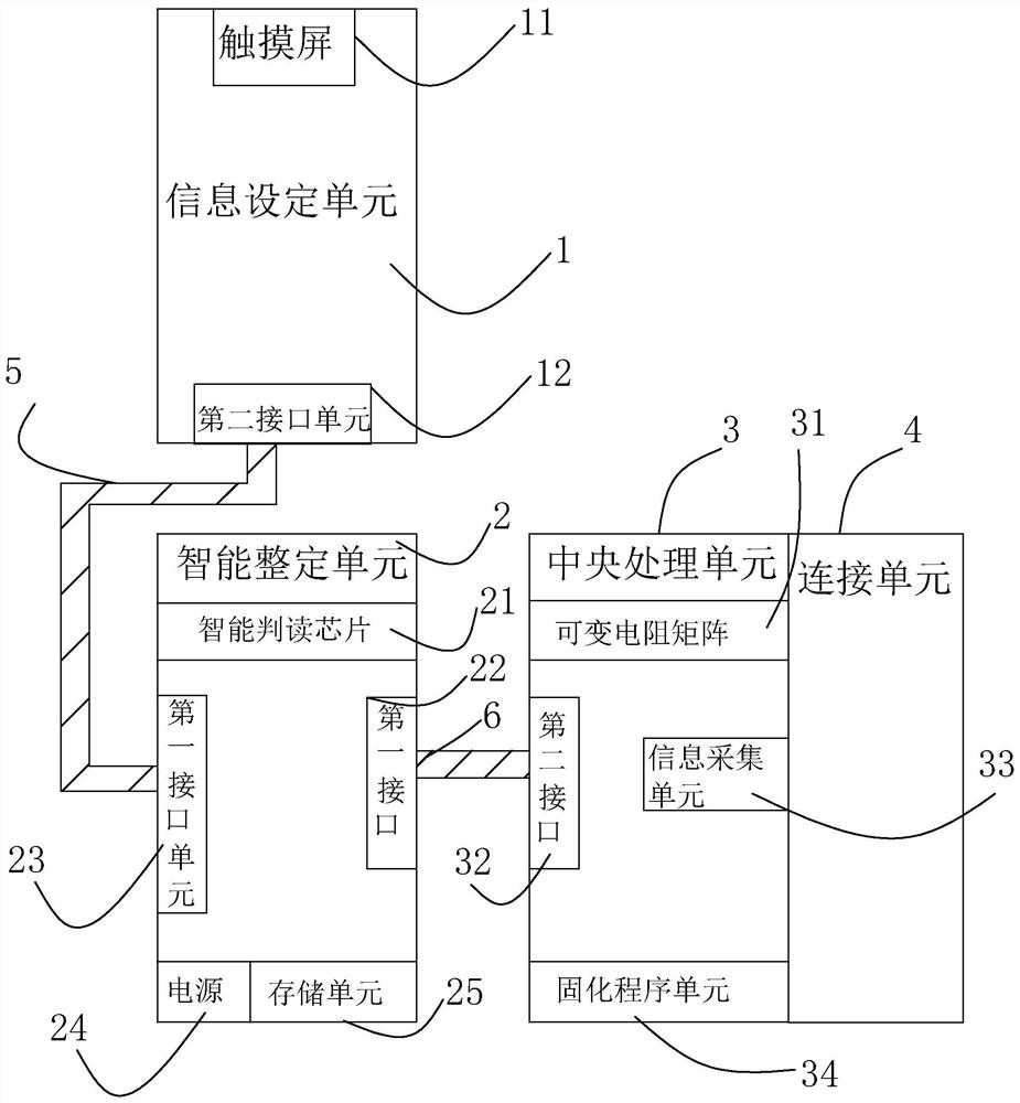 Intelligent-setting resistor packet special for loop detection and setting method of intelligent-setting resistor packet