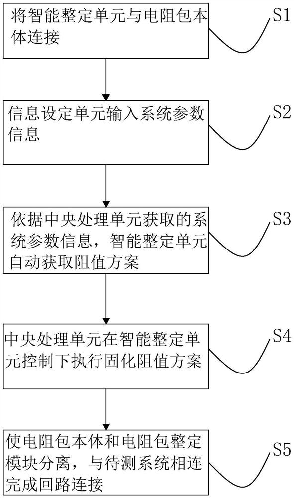 Intelligent-setting resistor packet special for loop detection and setting method of intelligent-setting resistor packet