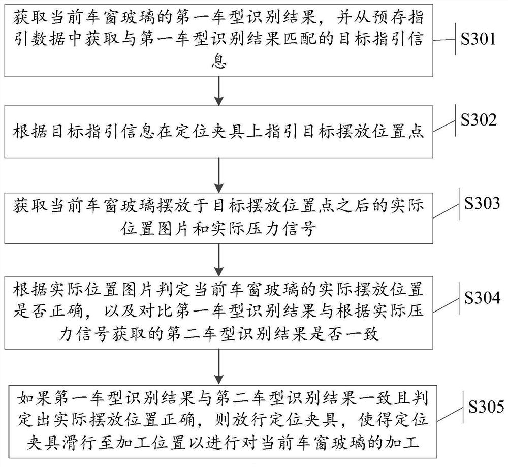 A positioning method and device for window processing