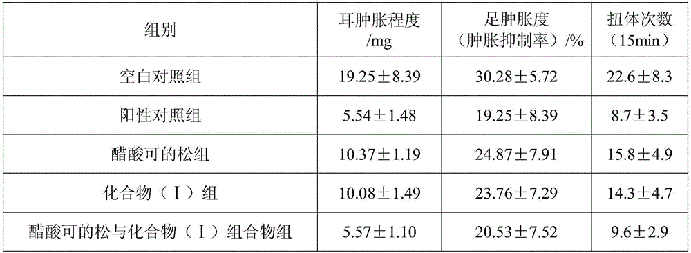 Cortisone acetate medicine composition and medical application thereof