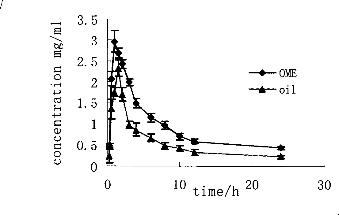 Hemlock parsley oil self-emulsifiable oral medicine delivery system and preparing method thereof