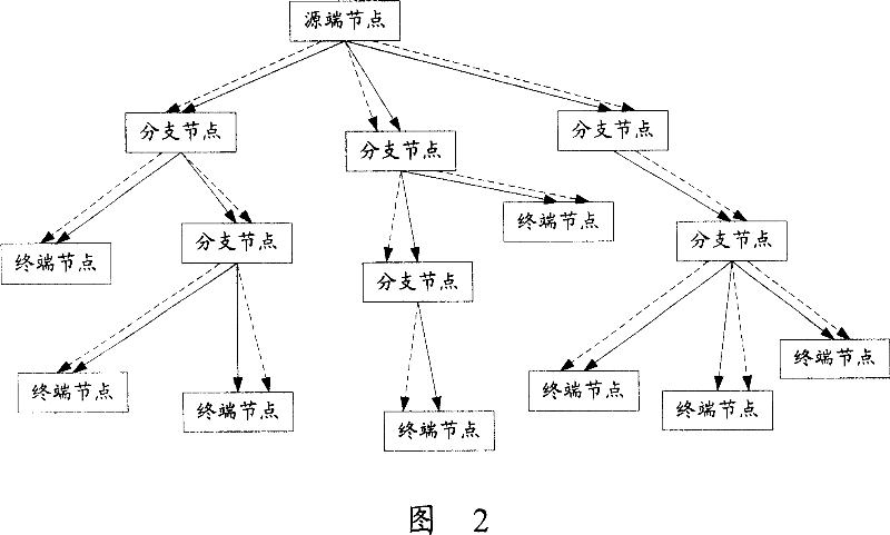 Multicasting network system and method for detecting link fault of multicasting network