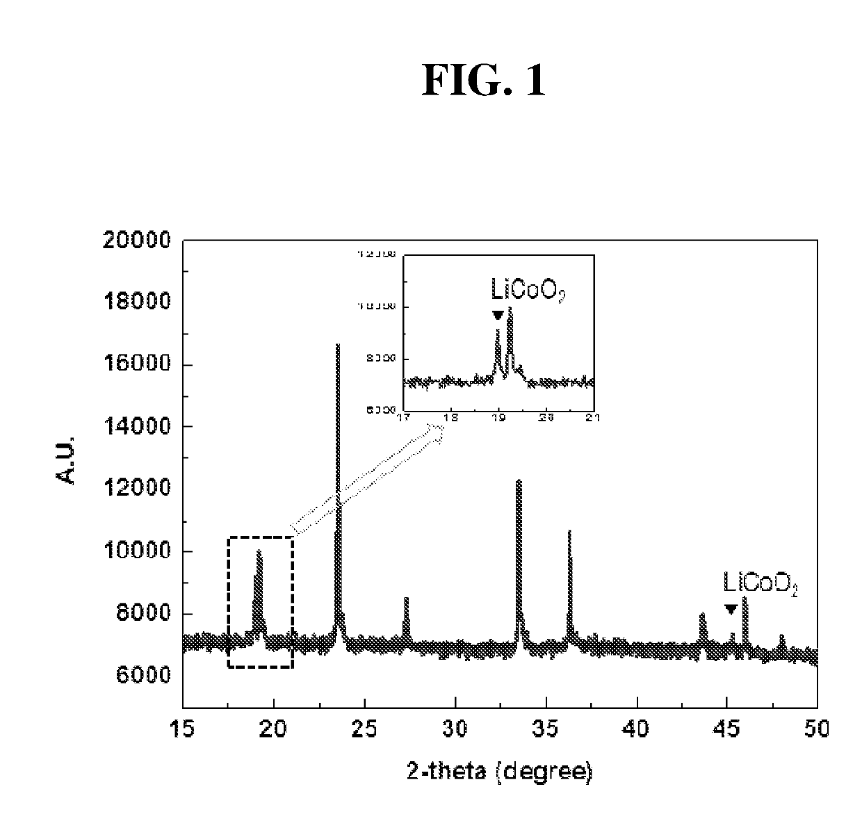 Additive for cathode, method for preparing the same, cathode including the same, and lithium secondary battery including the same