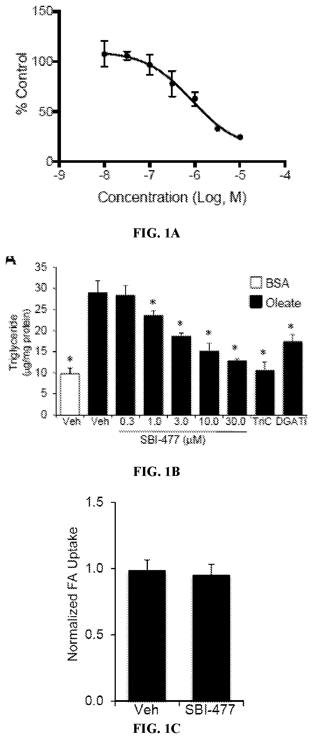 Modulators of myocyte lipid accumulation and insulin resistance and methods of use thereof