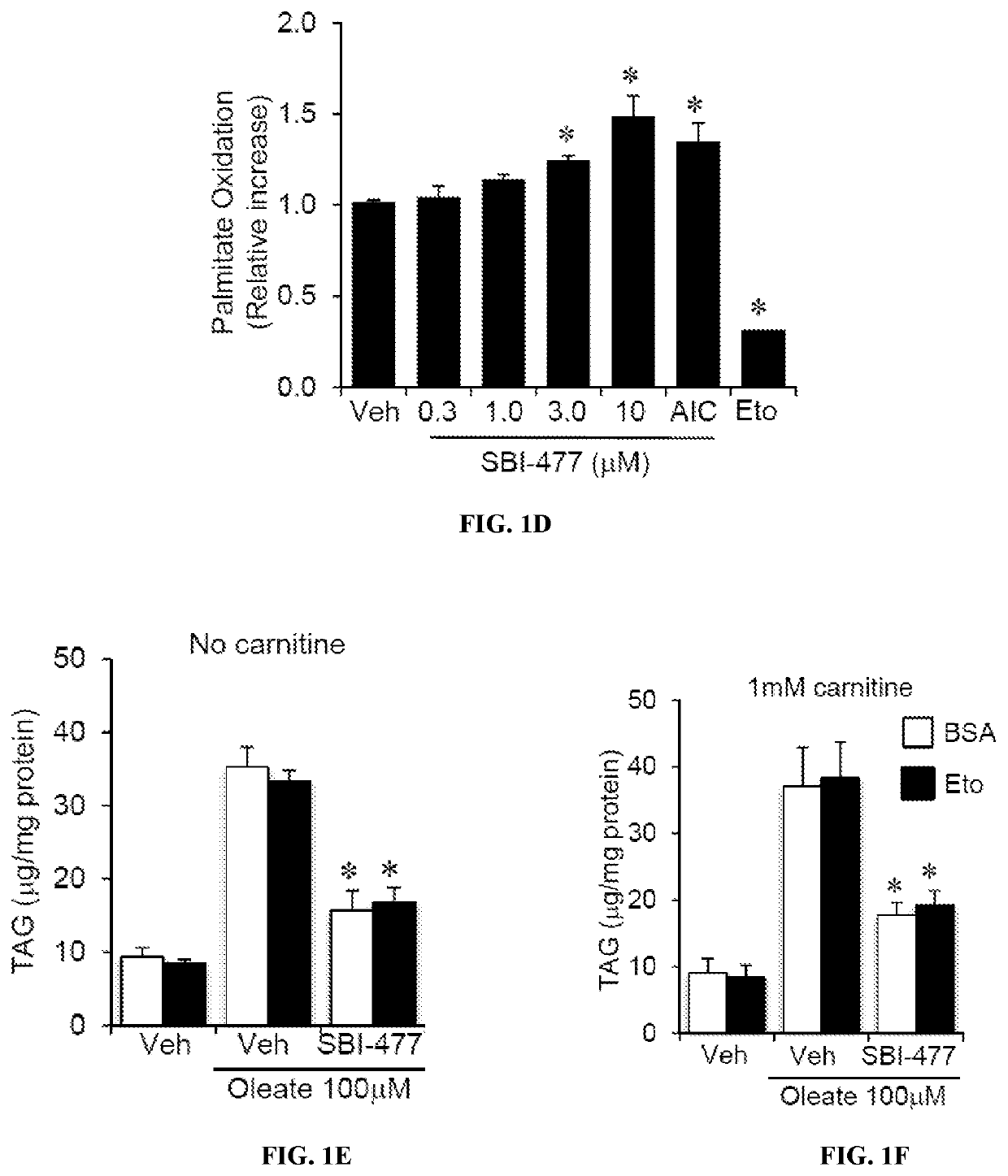 Modulators of myocyte lipid accumulation and insulin resistance and methods of use thereof