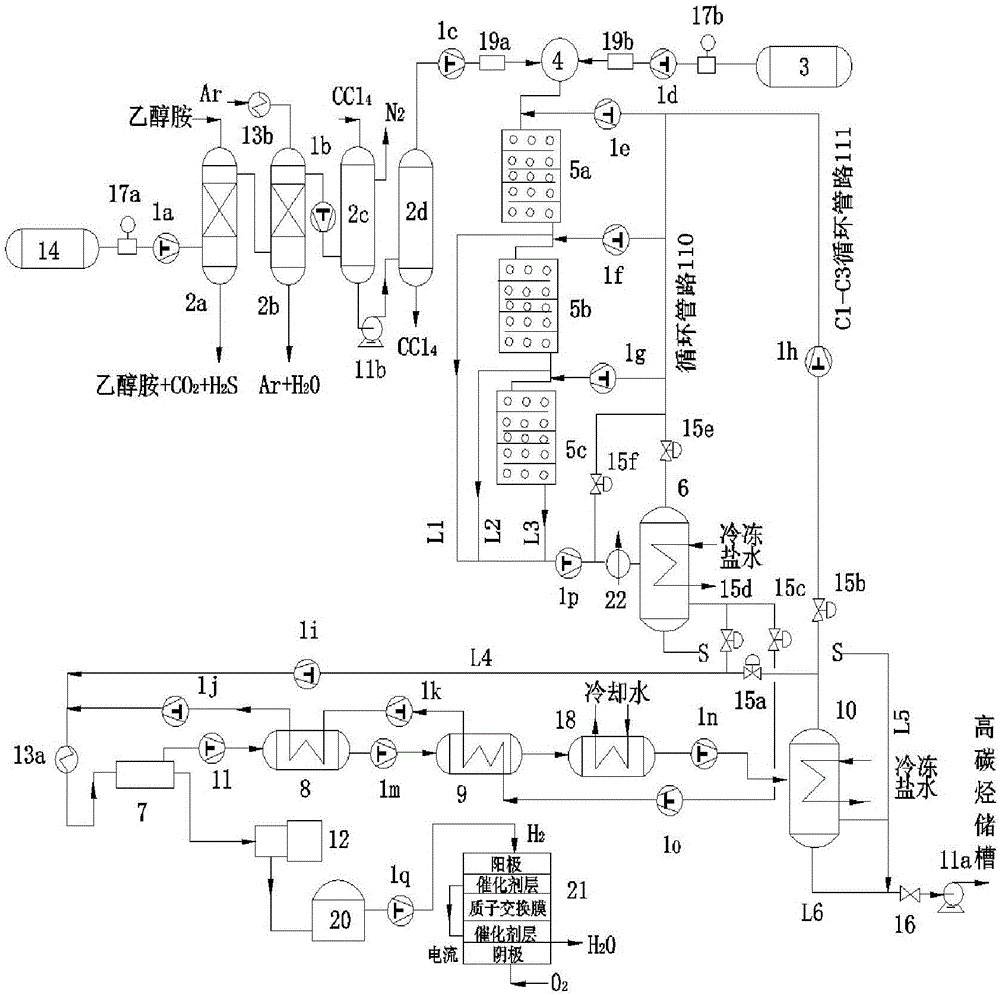 Method for preparing high-carbon hydrocarbons from methane through vacuum ultraviolet radiation