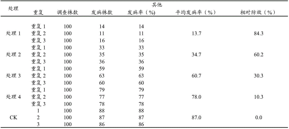 Botanical pesticide capable of controlling tobacco bacterial wilt and preparation method of botanical pesticide