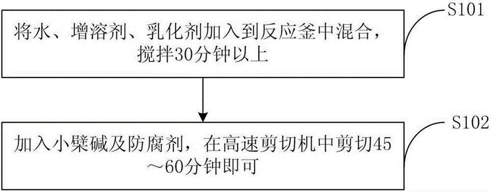 Botanical pesticide capable of controlling tobacco bacterial wilt and preparation method of botanical pesticide