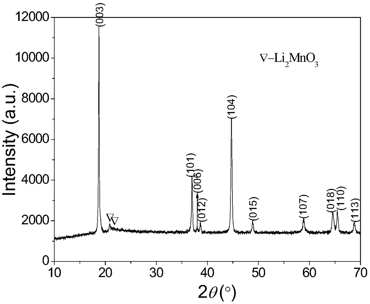 A kind of preparation method of layered lithium-rich manganese-based cathode material