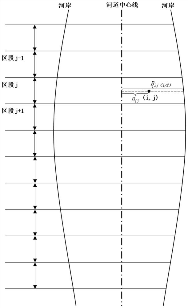 Water area coordination configuration method for optimizing river habitat protection and giving consideration to shipping development