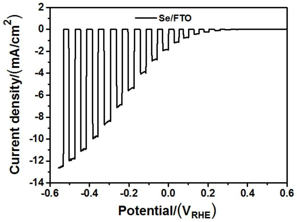 A method for photoelectrocatalytic splitting of water to produce hydrogen