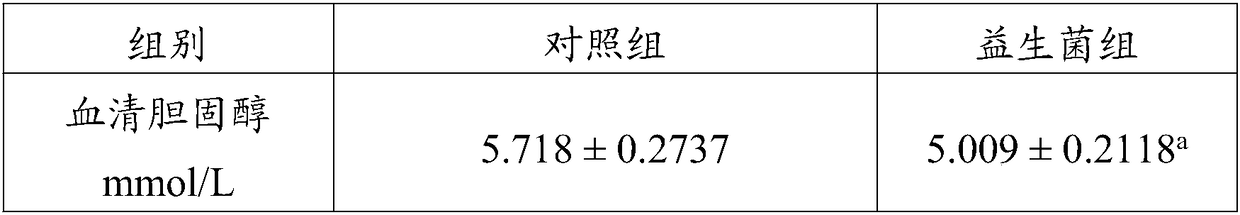 Probiotic composition beneficial for glycolipid metabolic function and preparation and application of composition