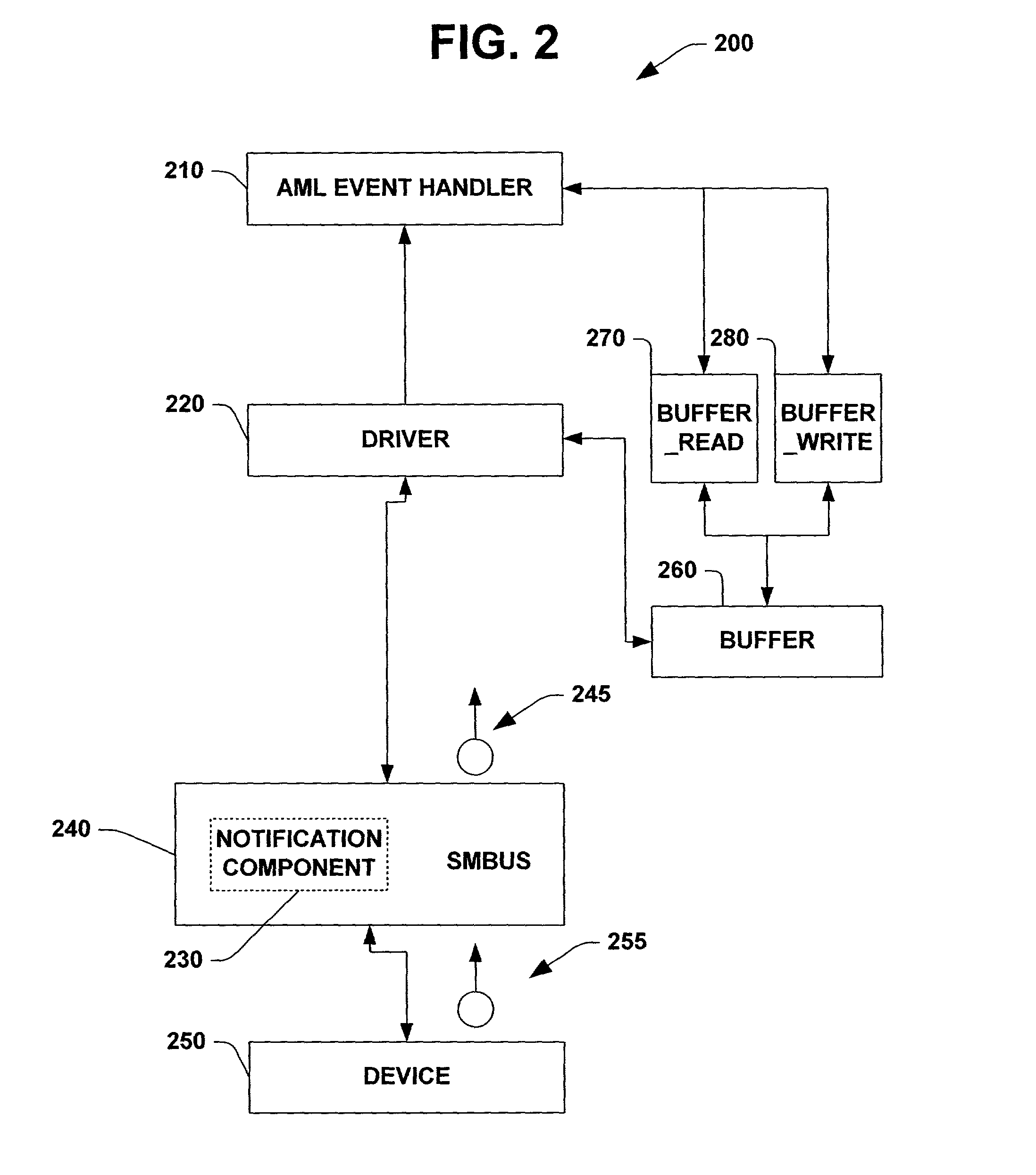 Employing three parameter buffer access in connection with SMBus notifications