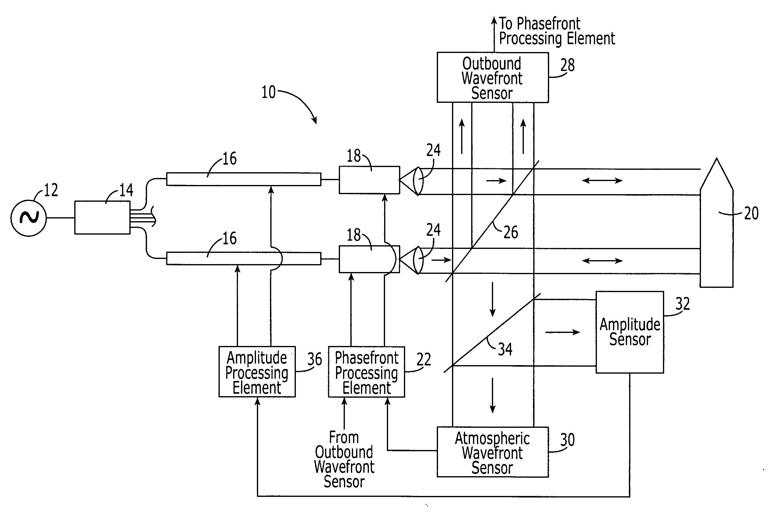 Fiber optic phased array and associated method for accommodating atmospheric perturbations with phase and amplitude control