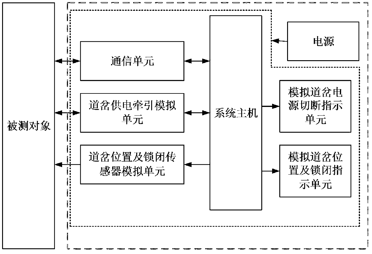 A modular test system for subdivision turnouts