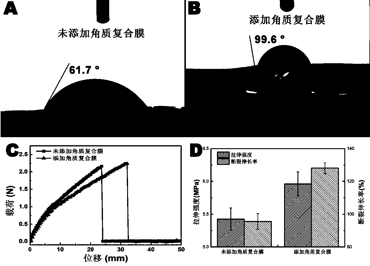 Hydrophobicfood packaging film and preparation method thereof