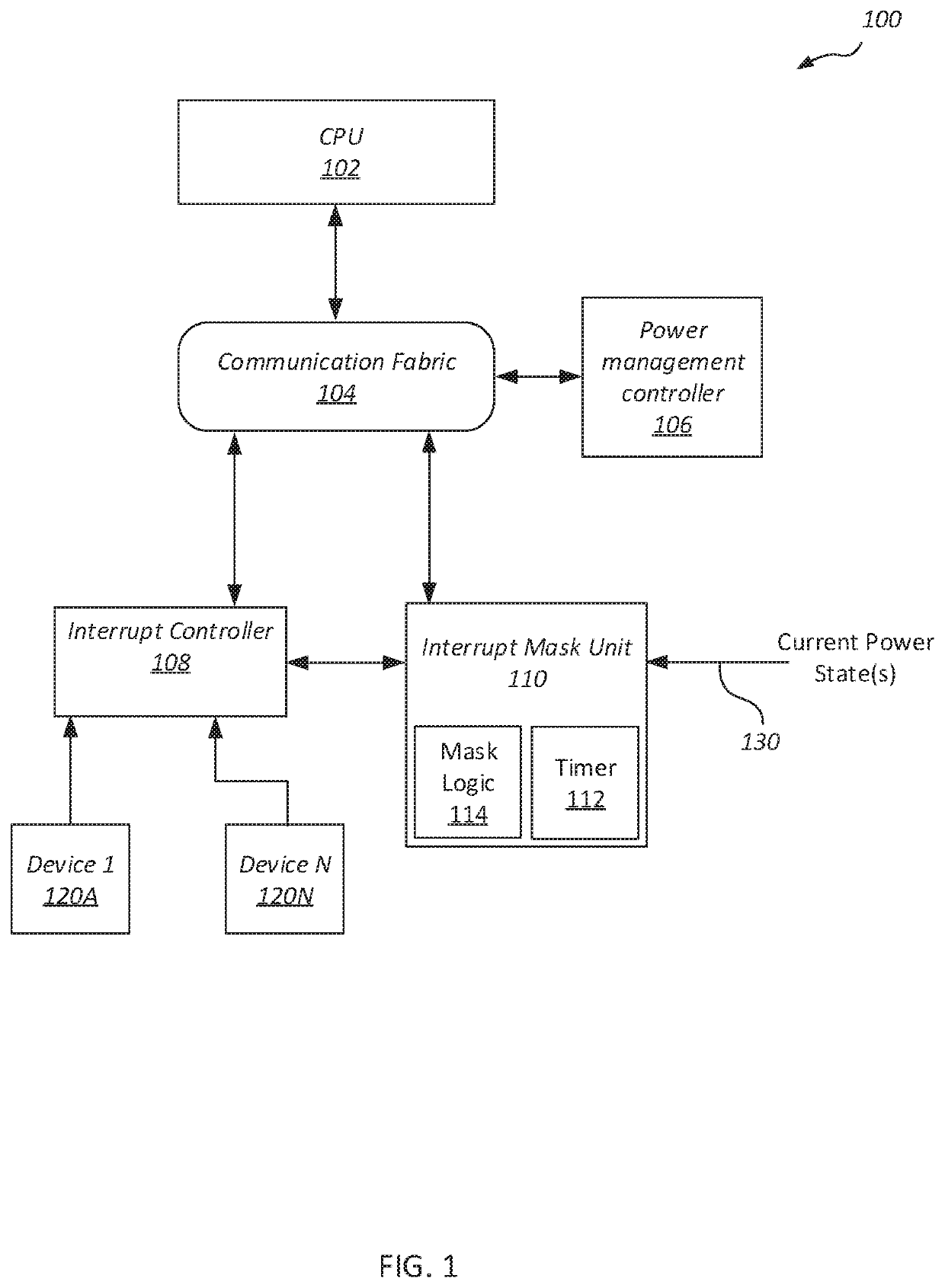 Dynamic interrupt rate control in computing system