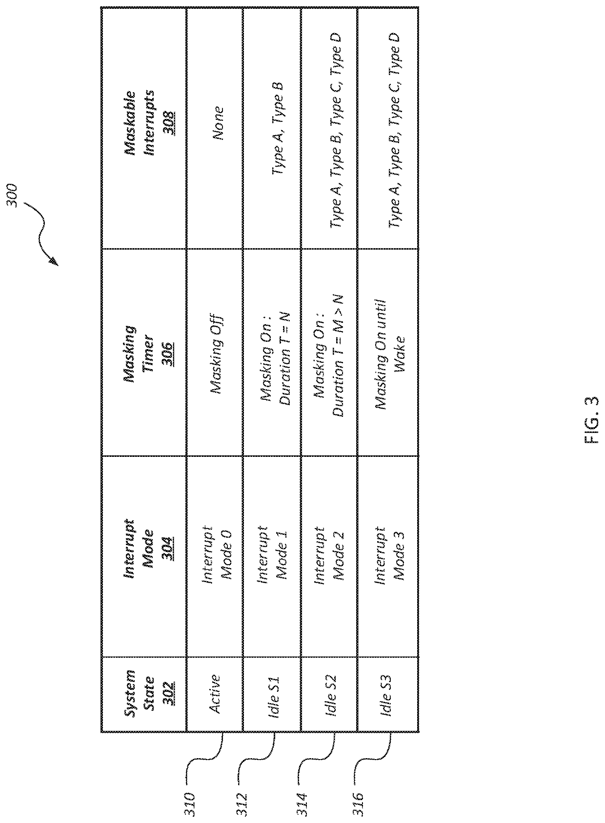 Dynamic interrupt rate control in computing system