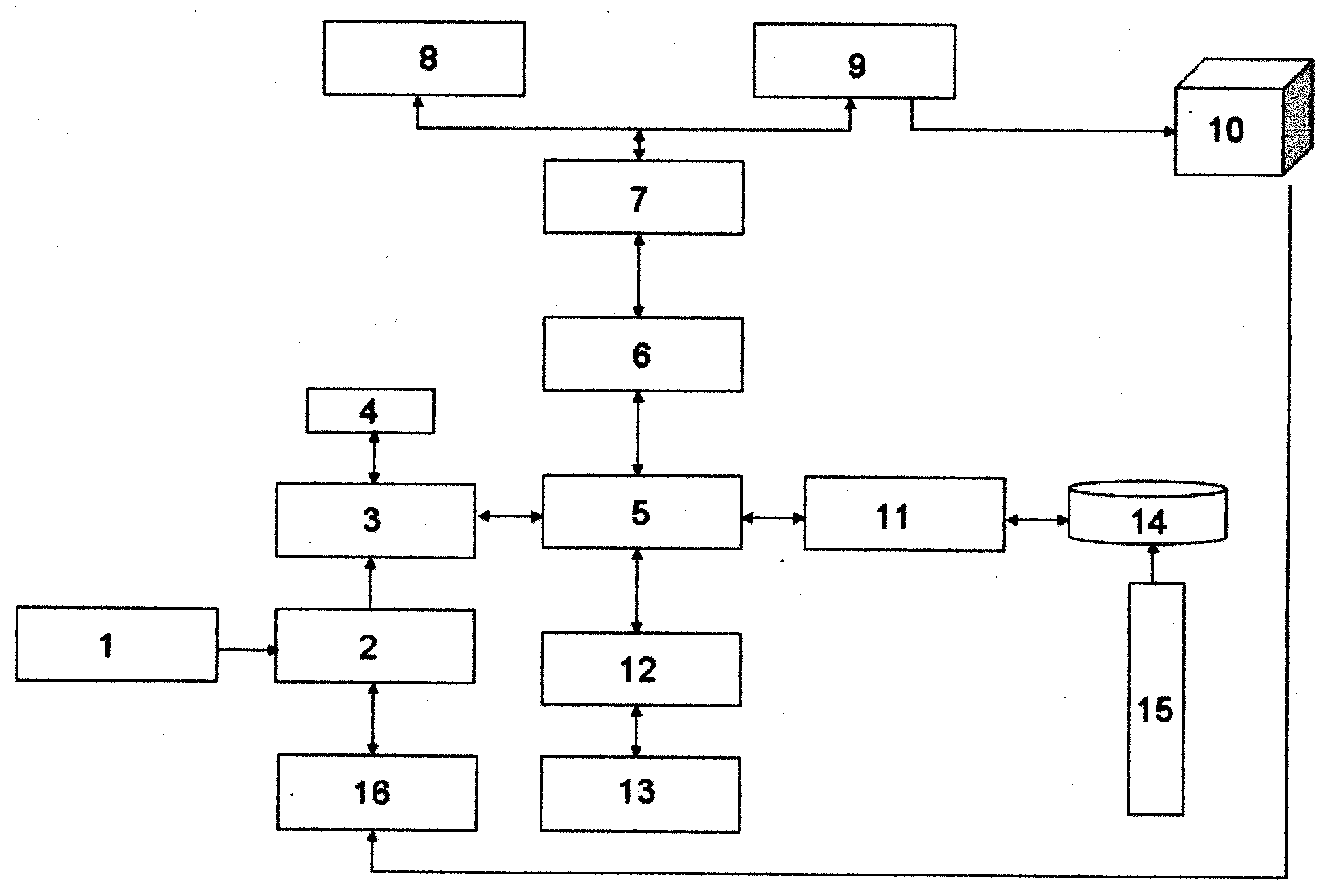 Automatic card sending queuing management system