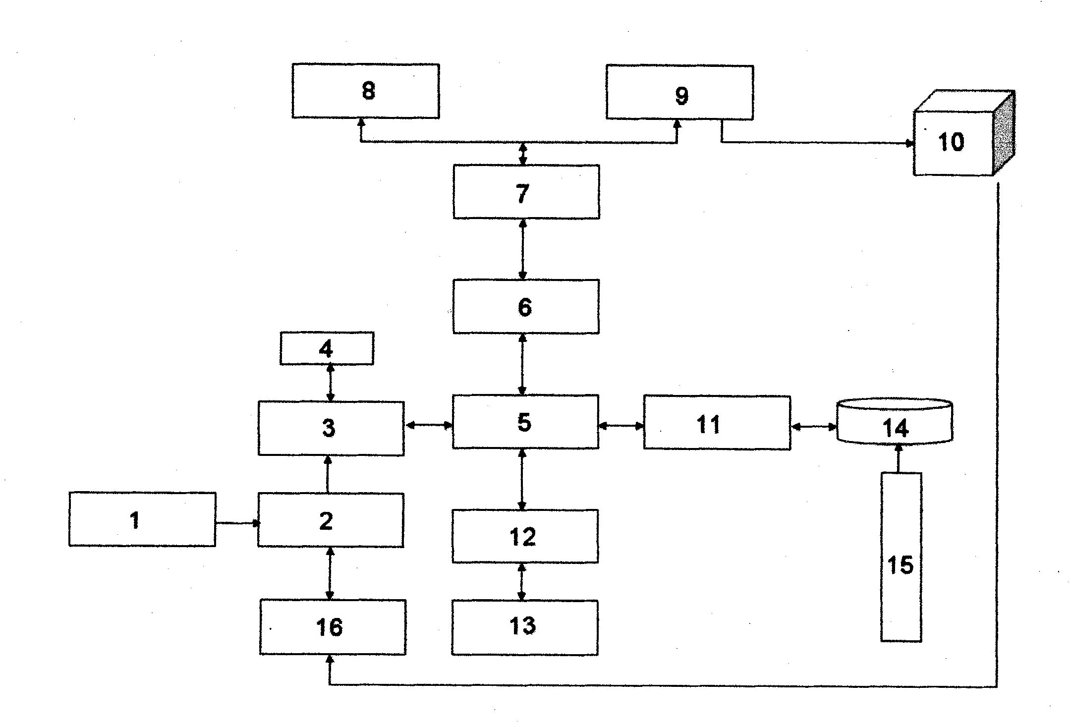 Automatic card sending queuing management system