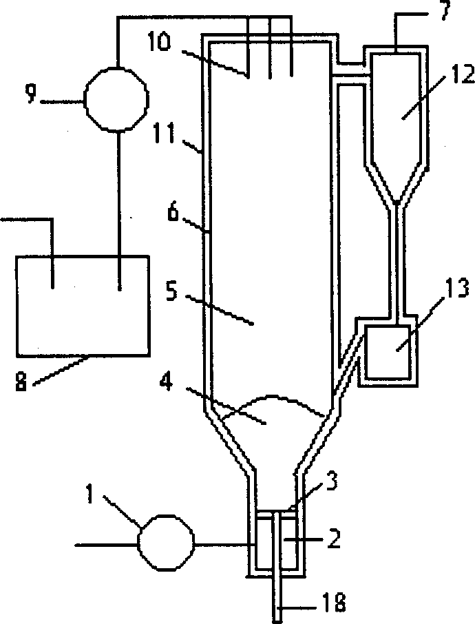 Flue gas desulfuring method and its device for density current fluidised bed