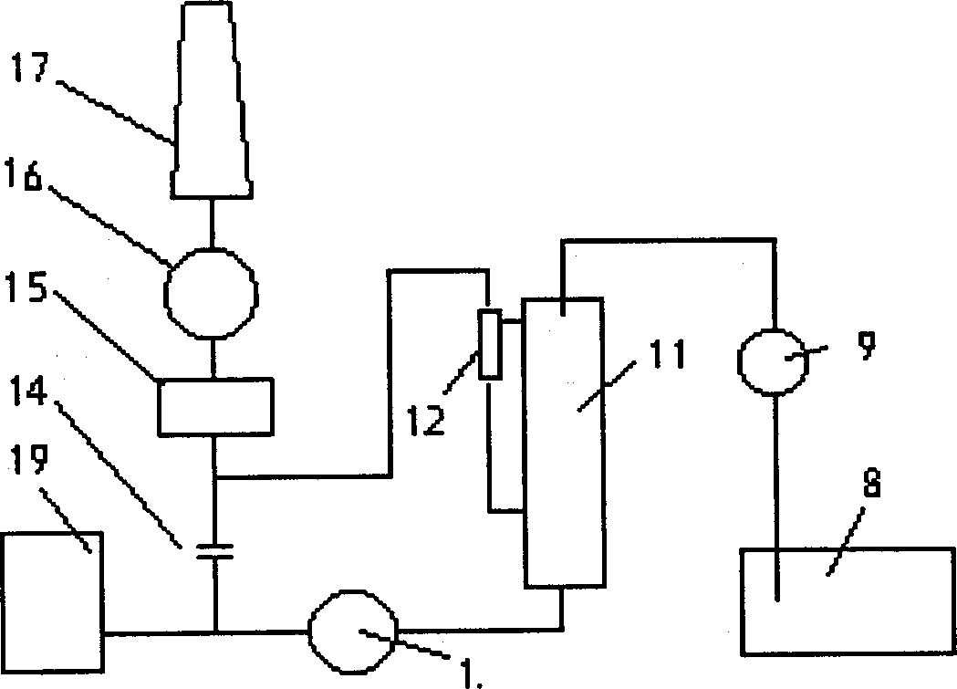 Flue gas desulfuring method and its device for density current fluidised bed