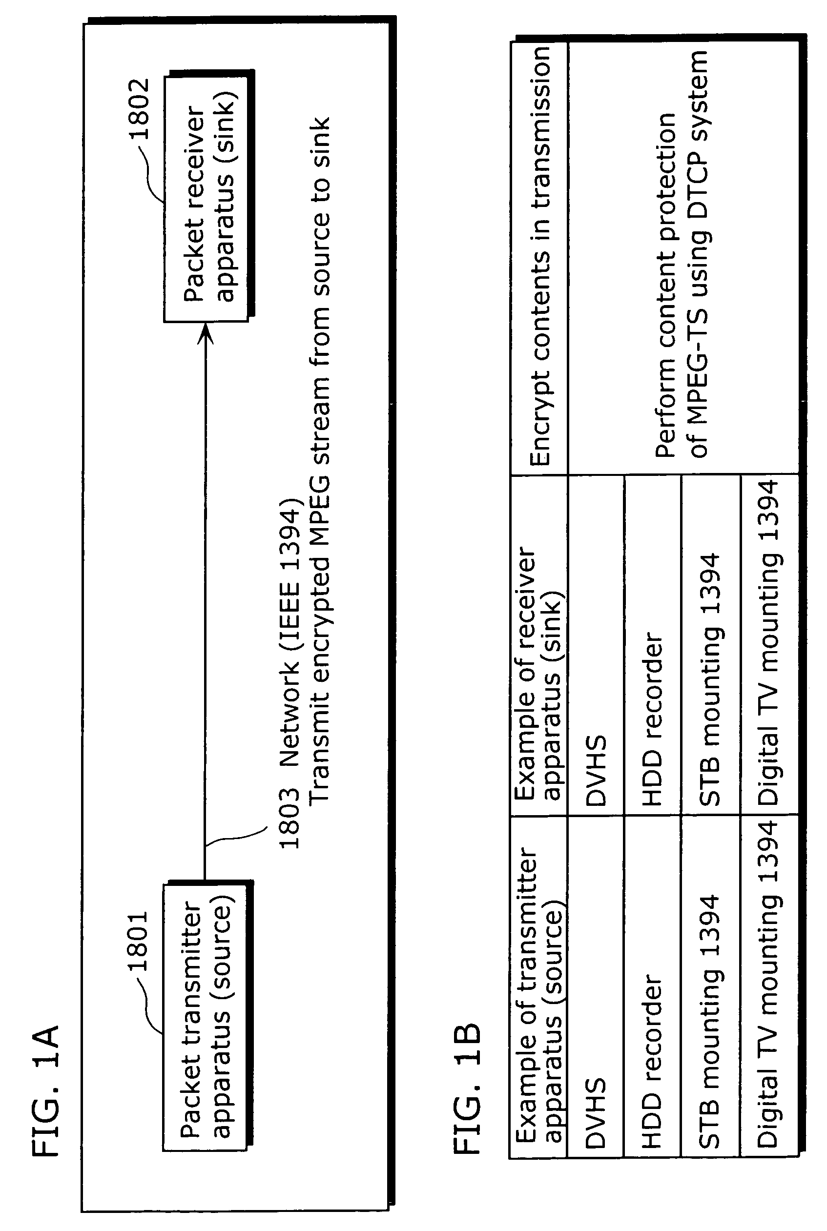 Packet transmitter apparatus