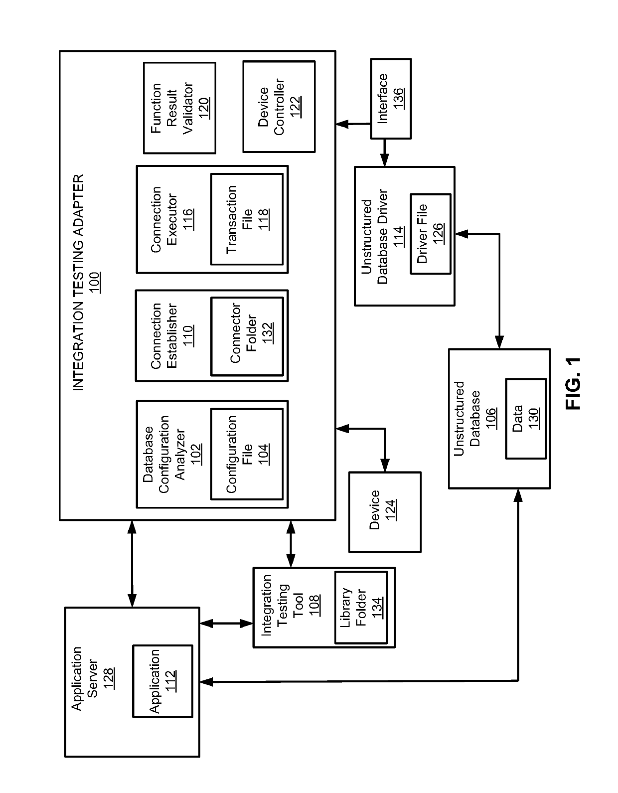 Software integration testing with unstructured database