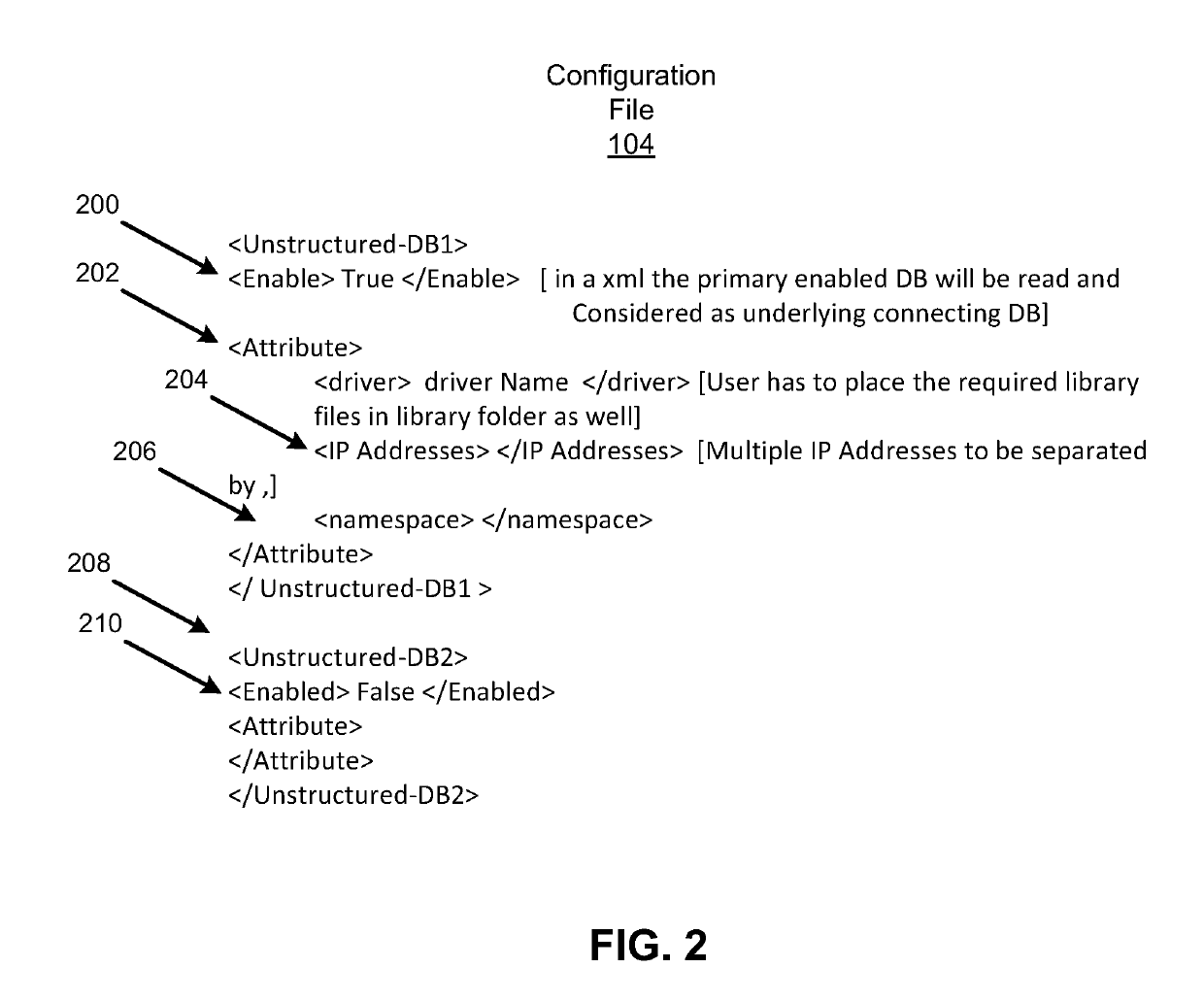 Software integration testing with unstructured database