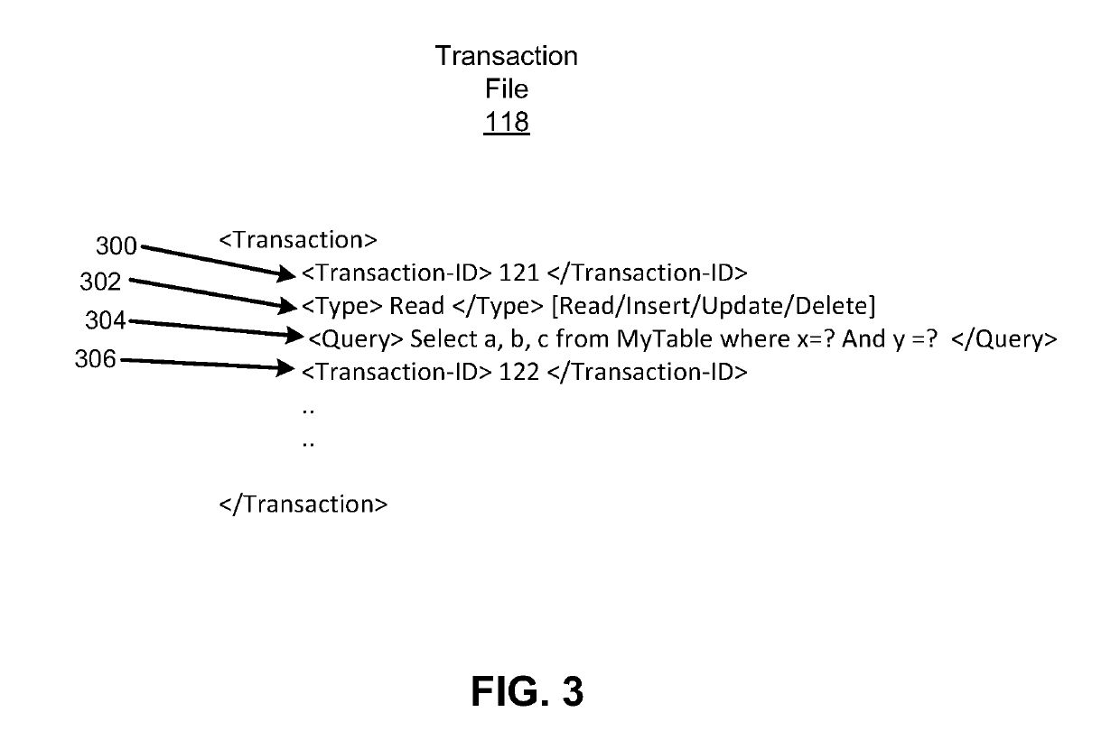 Software integration testing with unstructured database