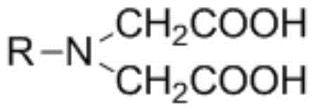 A combined collector for increasing iron and reducing silicon, and its preparation method and application