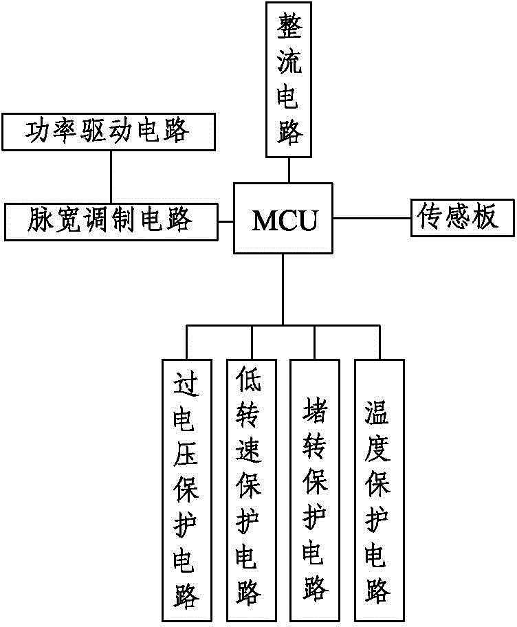 Energy-saving DC variable frequency water pump and control method thereof