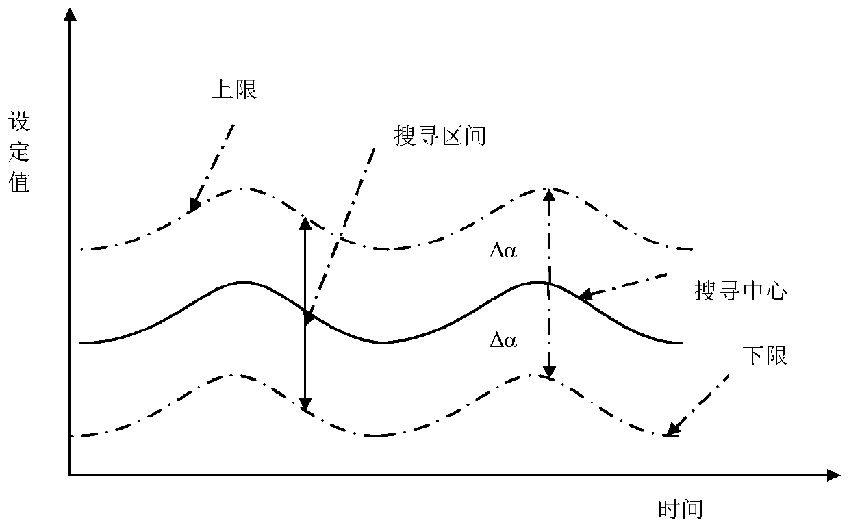 Device for high-efficiency energy heating under low temperature condition, and control method thereof